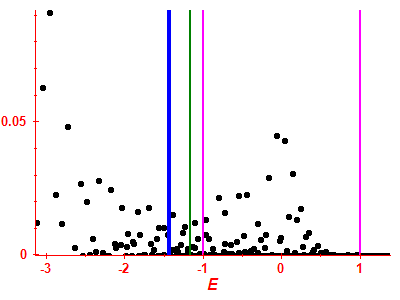 Strength function
